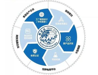 眾品食業(yè)入選首批國家級(jí)三同示范企業(yè)