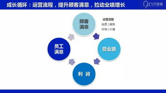 余老師和你聊餐飲 如何打造 中國(guó)本土餐飲的運(yùn)營(yíng)管理流程