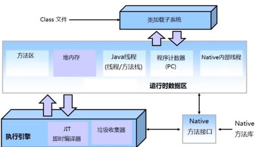 JVM運行時數據區 內存布局、數據處理與存儲服務詳解
