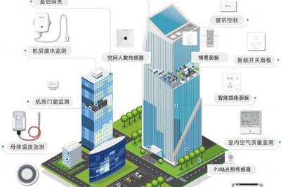 武漢計(jì)算機(jī)網(wǎng)絡(luò)工程——綜合布線(xiàn)、監(jiān)控安裝一體化解決方案